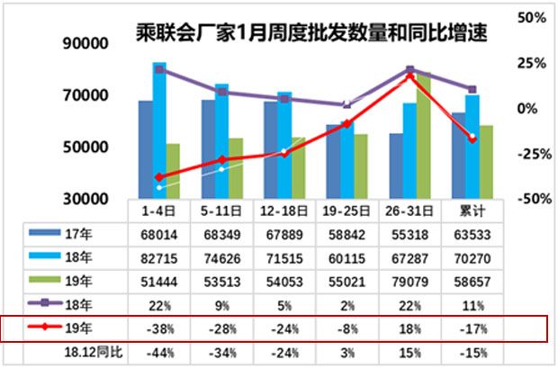 2019国内汽车销售排行_2019年2月汽车销量排行榜 中国汽车销量排行