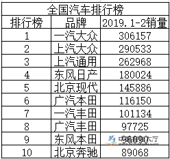 美国汽车品牌销量排行_中国汽车品牌销量排行榜查询_中国汽车品牌销量排行