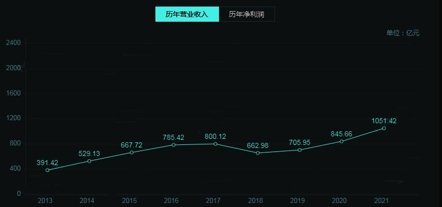 中国汽车质量排行榜发布，长安成前十名中唯一自主品牌