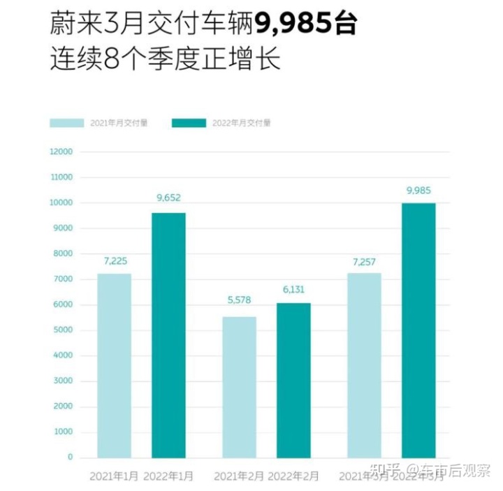 汽车之家销量排行_日本漫画销量排行总榜_二月汽车销量排行榜2022