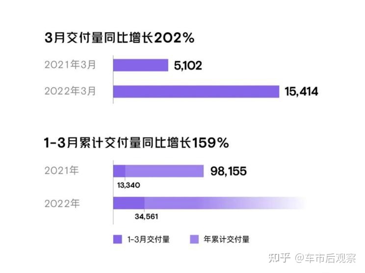 二月汽车销量排行榜2022_日本漫画销量排行总榜_汽车之家销量排行