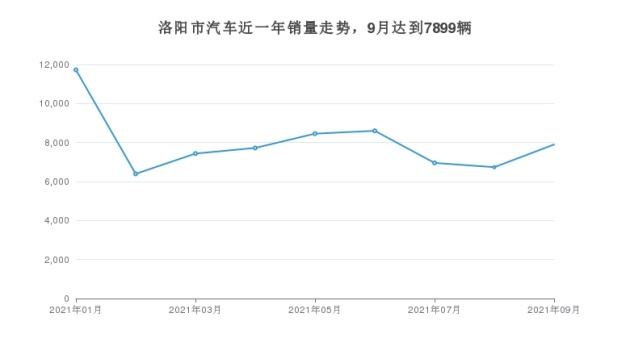 宝马4s店全国销量排名_全国销量最好的奶粉排名_全国汽车销量排名第一