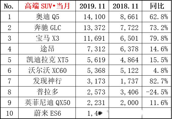 12月汽车suv销量 排行_11月汽车销量排行榜2022suv_2017年6月suv销量排行