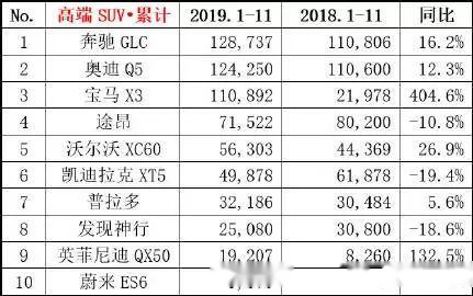 2017年6月suv销量排行_11月汽车销量排行榜2022suv_12月汽车suv销量 排行