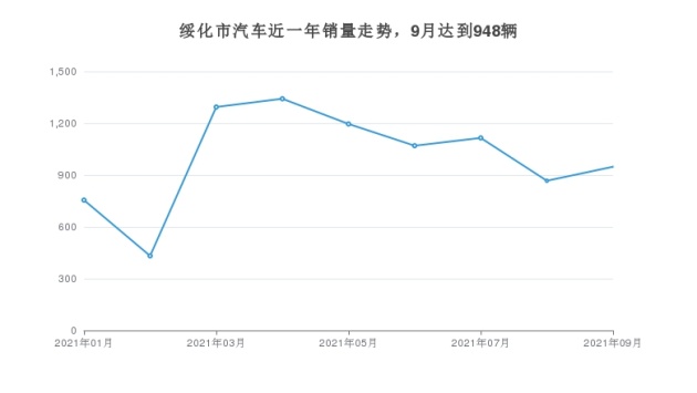 全国销量排名第一的汽车_全国销量最好的汽车_全国汽车销量排名第一