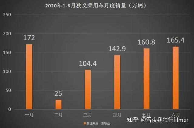 全球汽车企业销量排行_2018汽车suv销量排行_二月汽车销量排行榜2022