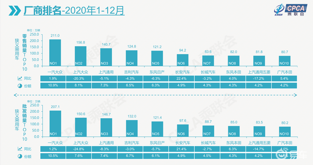 全国汽车销量排名第一_2013全国电动车销量排名_全国汽车品牌销量排名