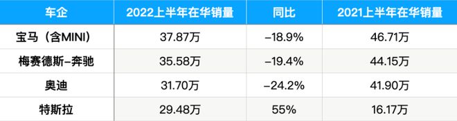 豪华7座suv销量排行榜_2022法国队阵容豪华_2022上半年豪华车销量