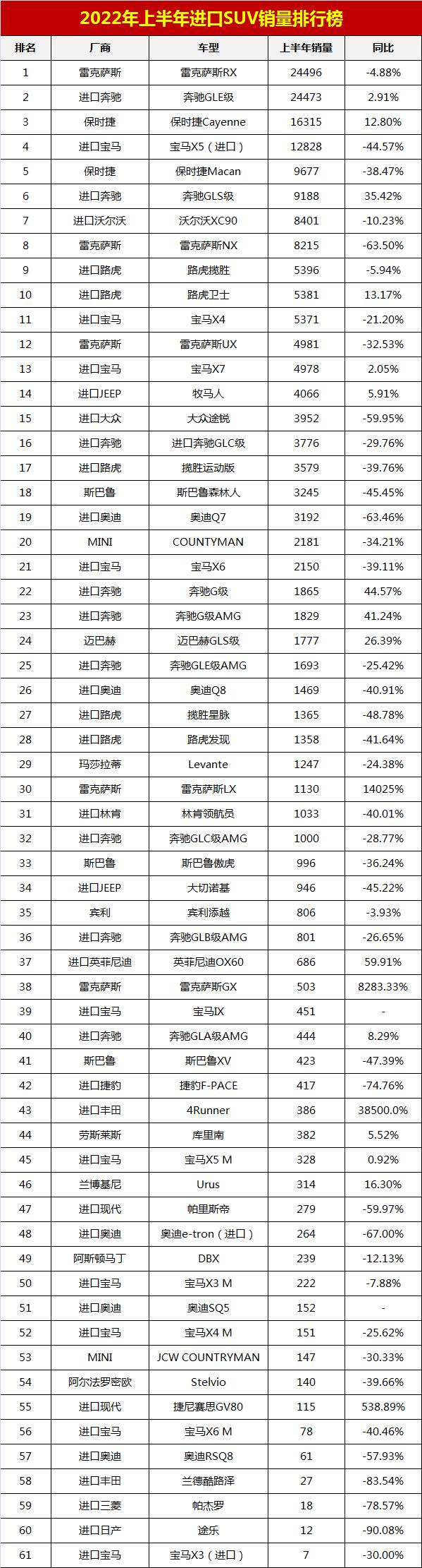 进口suv销量排行榜 进口中大型suv销量前十名介绍 第7张