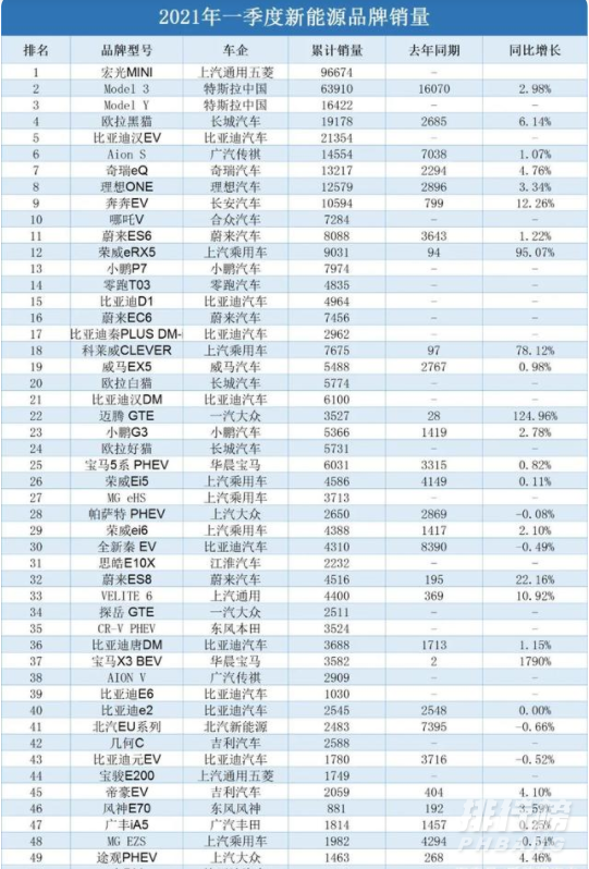 汽车销量排行榜2022前十名  汽车销量排行