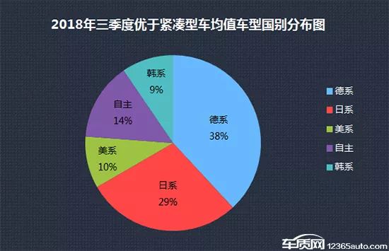 2018年紧凑车销量排名_2022年紧凑型车销量排行榜_2015年紧凑型车销量排行