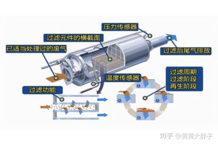 2022年出的新车都带颗粒捕捉器吗_2022年是什么年五行_东风风神2017年出新车