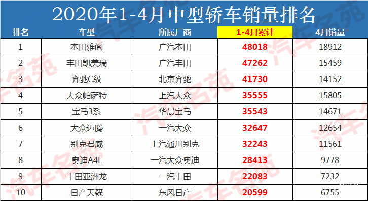 2022年中型轿车销量排行榜前十名_全国猪饲料销量前30名_2019年4月suv榜前100名