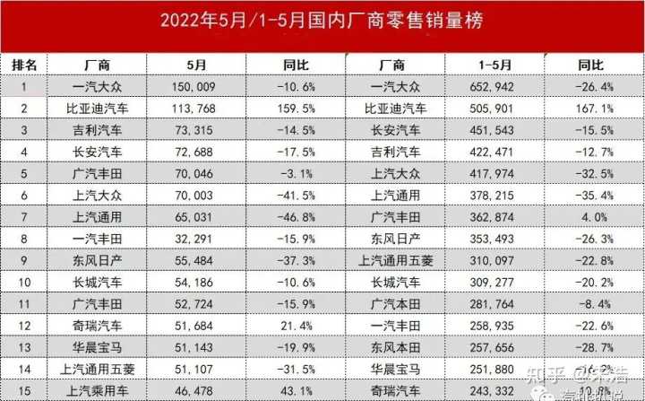 2016汽车品牌销量排名_魏派汽车vv5价格_魏派汽车销量排名2022