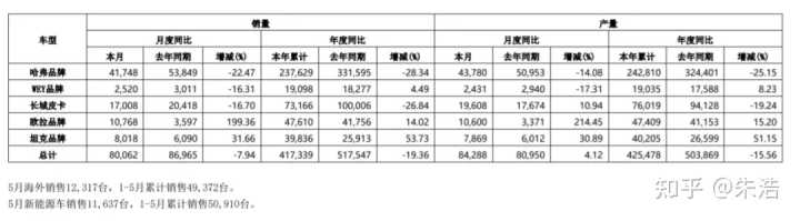 2016汽车品牌销量排名_魏派汽车vv5价格_魏派汽车销量排名2022