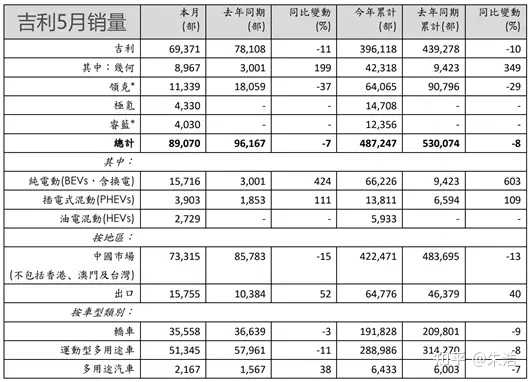 魏派汽车销量排名2022_魏派汽车vv5价格_2016汽车品牌销量排名