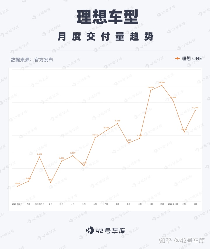 2022年3月中型汽车销量排行榜_2018年4月b级销量排行_2017年6月suv销量排行