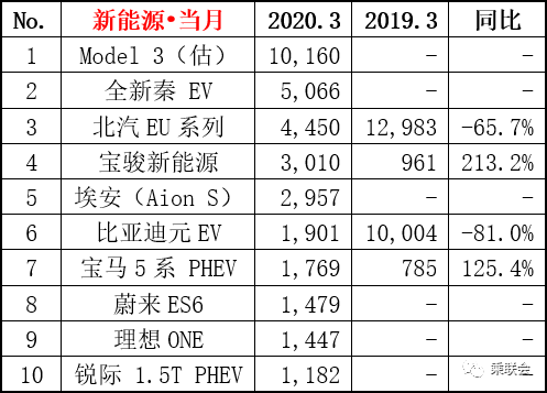 7座suv销量排行榜7座suv汽车大全_2022suv三月汽车销量排行榜表BBA_12月汽车suv销量 排行