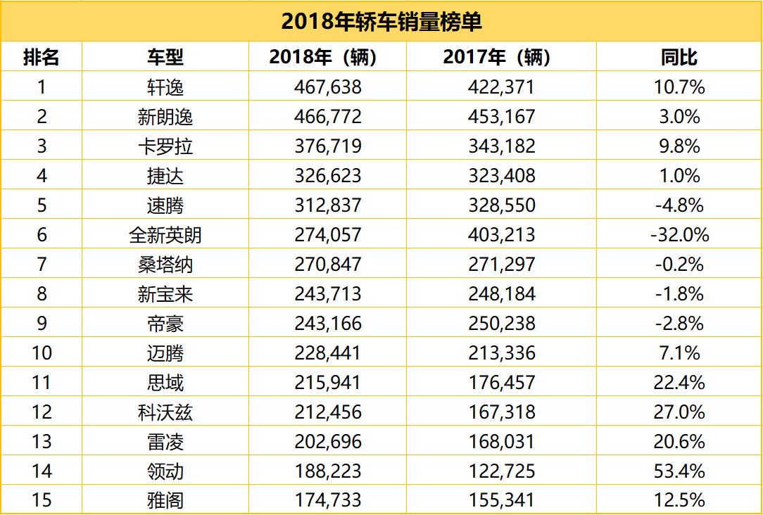 2022年属狗人全年运势1982_日本漫画销量排行总榜_2022年全年汽车销量排行榜完整版