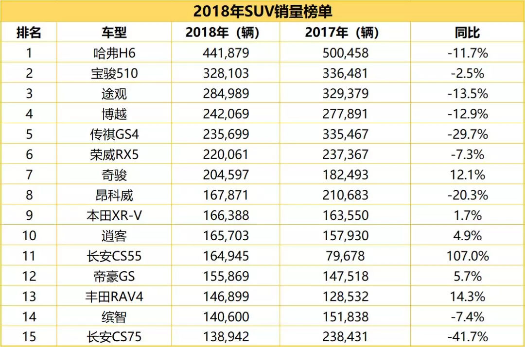 2022年全年汽车销量排行榜完整版_日本漫画销量排行总榜_2022年属狗人全年运势1982