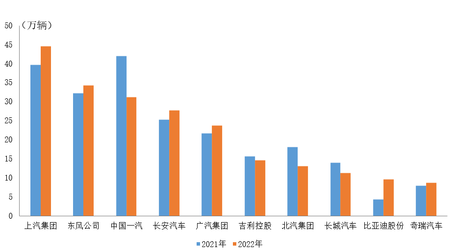 3月汽车销量排行榜2022比亚迪_比亚迪销量排行_比亚迪电动车销量