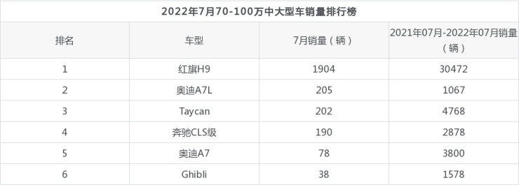 2022年4月销量排行榜汽车_2018年4月b级销量排行_2017年12月suv销量榜