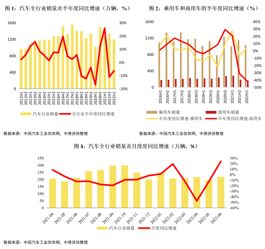 2015年乘用车销量排名_2022商用车销量预测_纯电动乘用车销量十大品牌