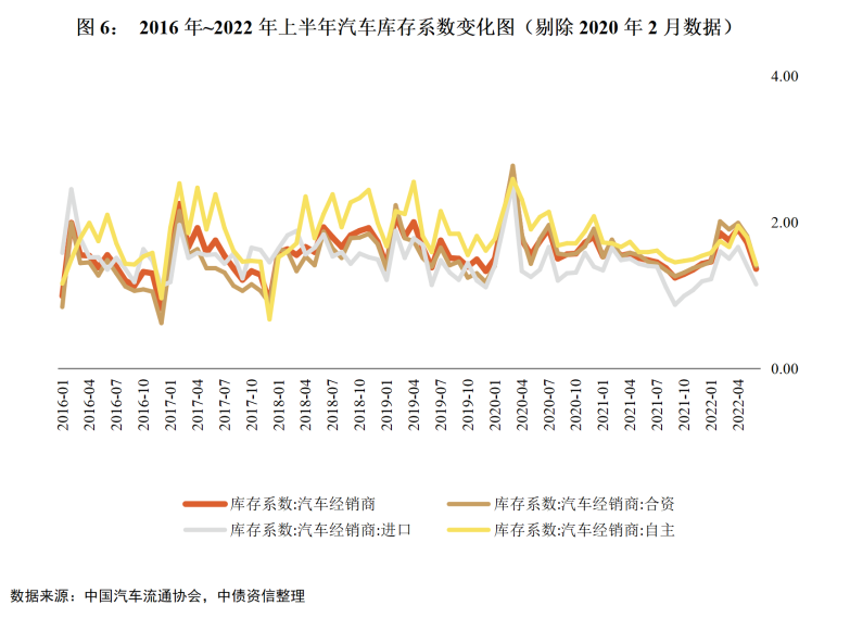 纯电动乘用车销量十大品牌_2015年乘用车销量排名_2022商用车销量预测