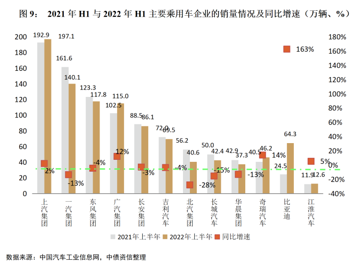 纯电动乘用车销量十大品牌_2015年乘用车销量排名_2022商用车销量预测