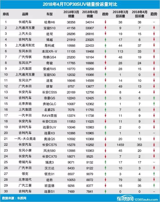 汽车4月销量排行榜suv_2018年12月suv销量排行_2017年5月suv销量排行