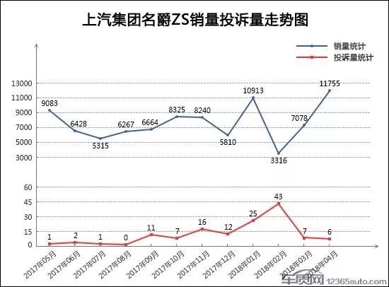 汽车4月销量排行榜suv_2018年12月suv销量排行_2017年5月suv销量排行