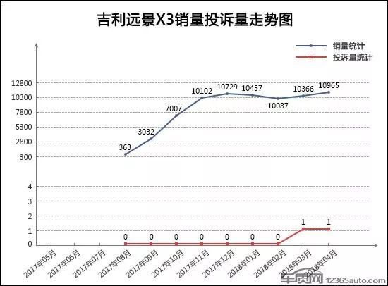 2018年12月suv销量排行_2017年5月suv销量排行_汽车4月销量排行榜suv