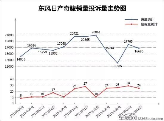 2017年5月suv销量排行_2018年12月suv销量排行_汽车4月销量排行榜suv