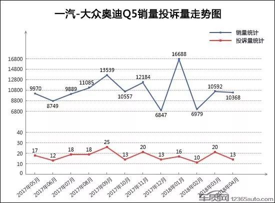 2017年5月suv销量排行_汽车4月销量排行榜suv_2018年12月suv销量排行