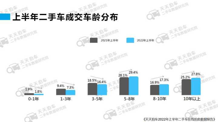 二手红旗检阅车报价_08款锐志二手报价报价_汽车之家2022款报价大全二手车