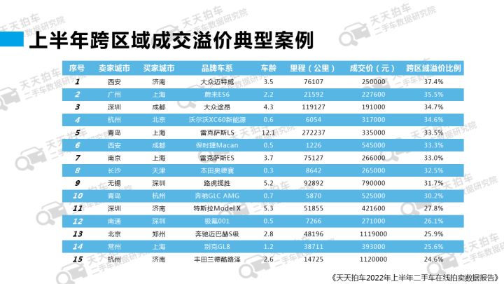 08款锐志二手报价报价_二手红旗检阅车报价_汽车之家2022款报价大全二手车