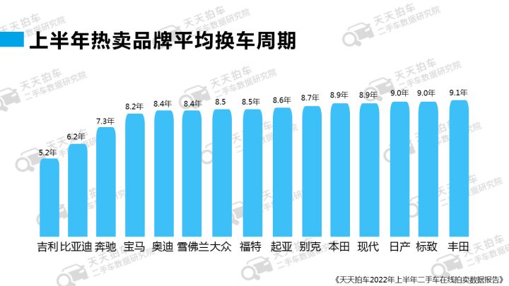 二手红旗检阅车报价_汽车之家2022款报价大全二手车_08款锐志二手报价报价