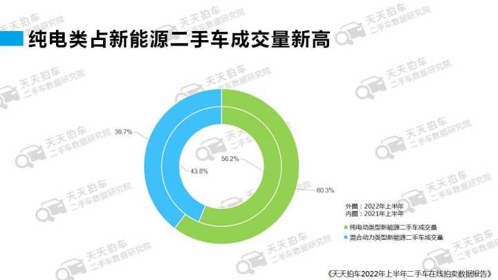 汽车之家2022款报价大全二手车_二手红旗检阅车报价_08款锐志二手报价报价