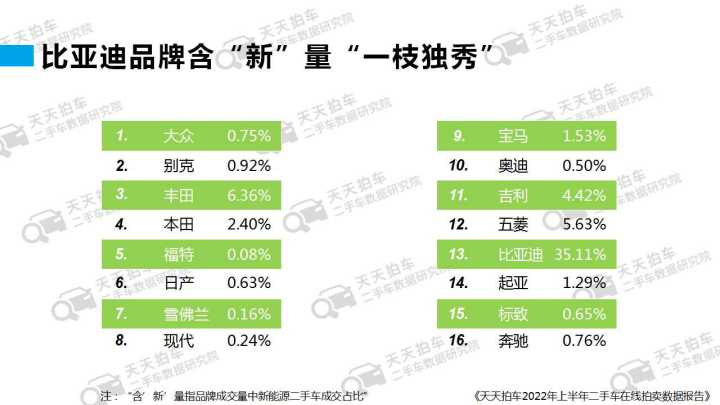 汽车之家2022款报价大全二手车_二手红旗检阅车报价_08款锐志二手报价报价