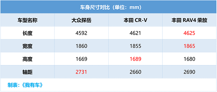 外观阳光帅气，330TSI版本优化，中期改款大众探岳家族正式上市