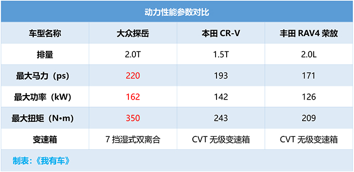 外观阳光帅气，330TSI版本优化，中期改款大众探岳家族正式上市