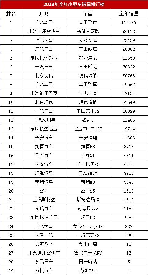 2016年小型suv销量排行榜_2022年小型轿车销量排名_小型suv销量排名