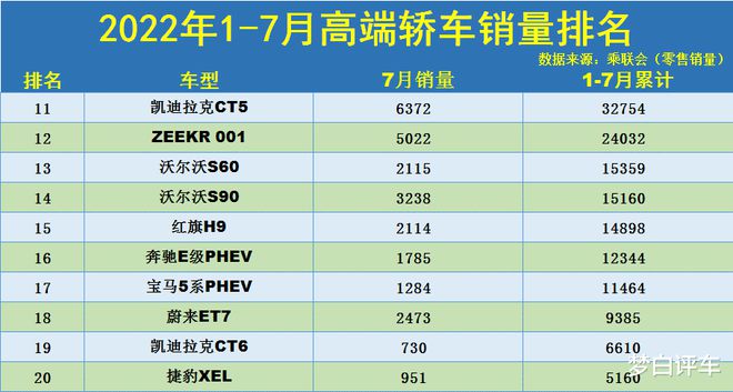 2016年4月中级车销量排名_2022年生肖运程排名_2022年轿车销量排名