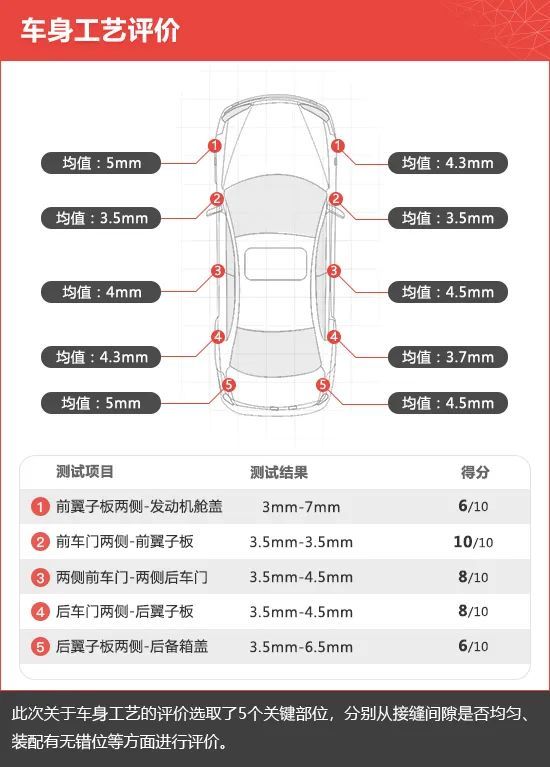 2022款即将上市新车本田冠道_2019款本田冠道试驾视频_百度本田冠道2017款