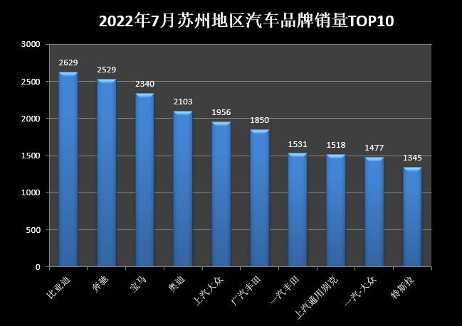 15年紧凑型车销量排行_2022年中型车销量排行_两厢车销量排行2016年