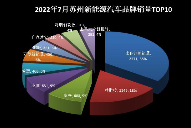 2022年中型车销量排行_15年紧凑型车销量排行_两厢车销量排行2016年