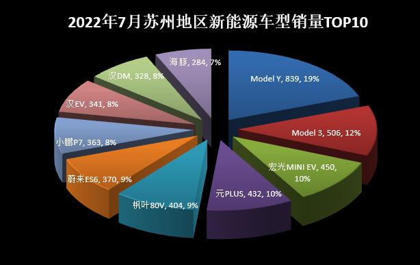 两厢车销量排行2016年_15年紧凑型车销量排行_2022年中型车销量排行