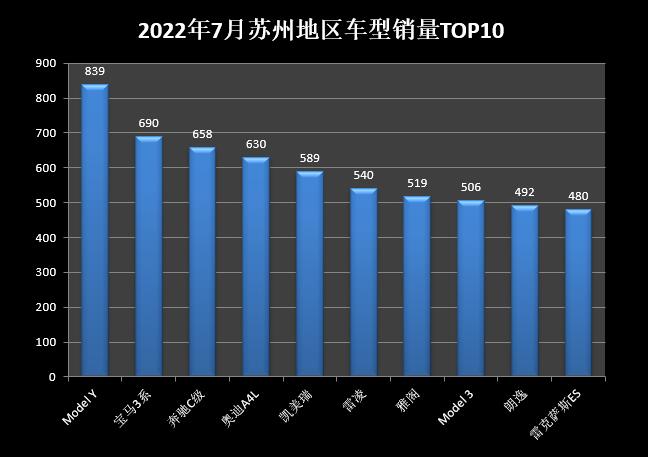 2022年中型车销量排行_两厢车销量排行2016年_15年紧凑型车销量排行