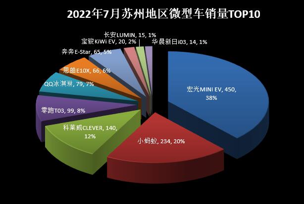 2022年中型车销量排行_两厢车销量排行2016年_15年紧凑型车销量排行