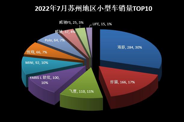 两厢车销量排行2016年_15年紧凑型车销量排行_2022年中型车销量排行